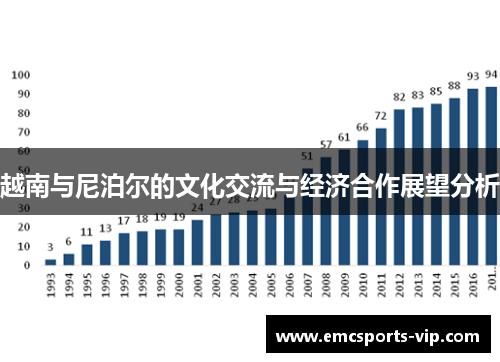 越南与尼泊尔的文化交流与经济合作展望分析